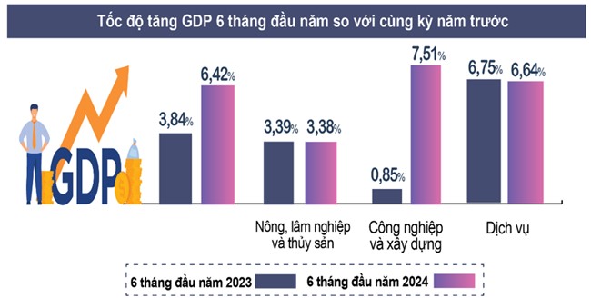 Nguồn: Tổng cục Thống k&ecirc;.